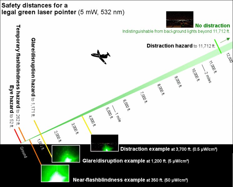 Laser Effects[1]